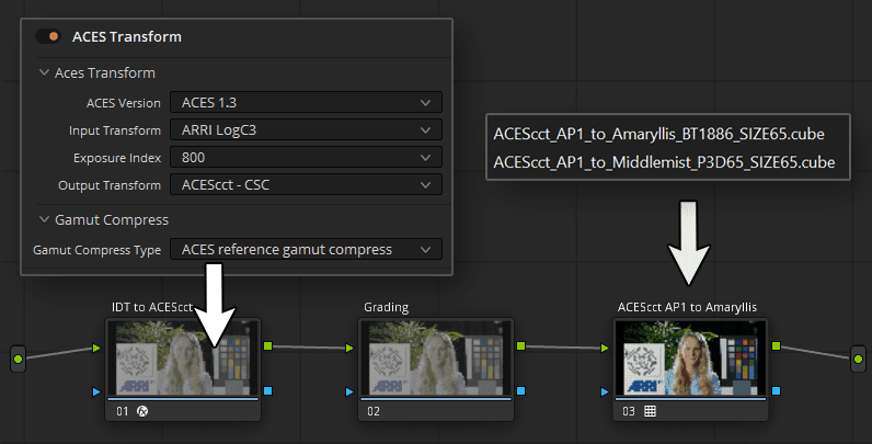 ACES Transform node tree: IDT to ACEScct, grading, ACEScct AP1 to Amaryllis LUT